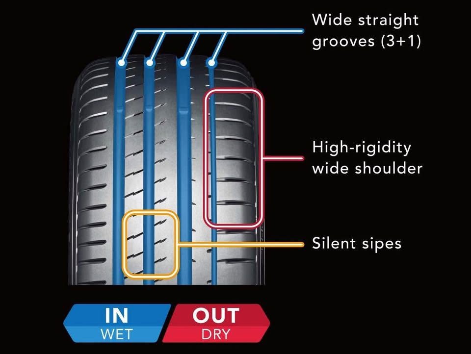 Diagram of a tire with features labeled on a black background